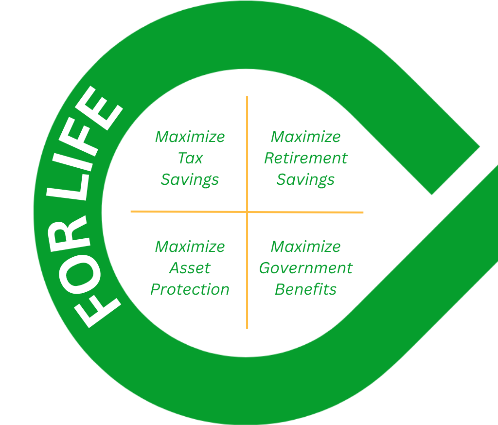 360 Prosperity Planning - For Life